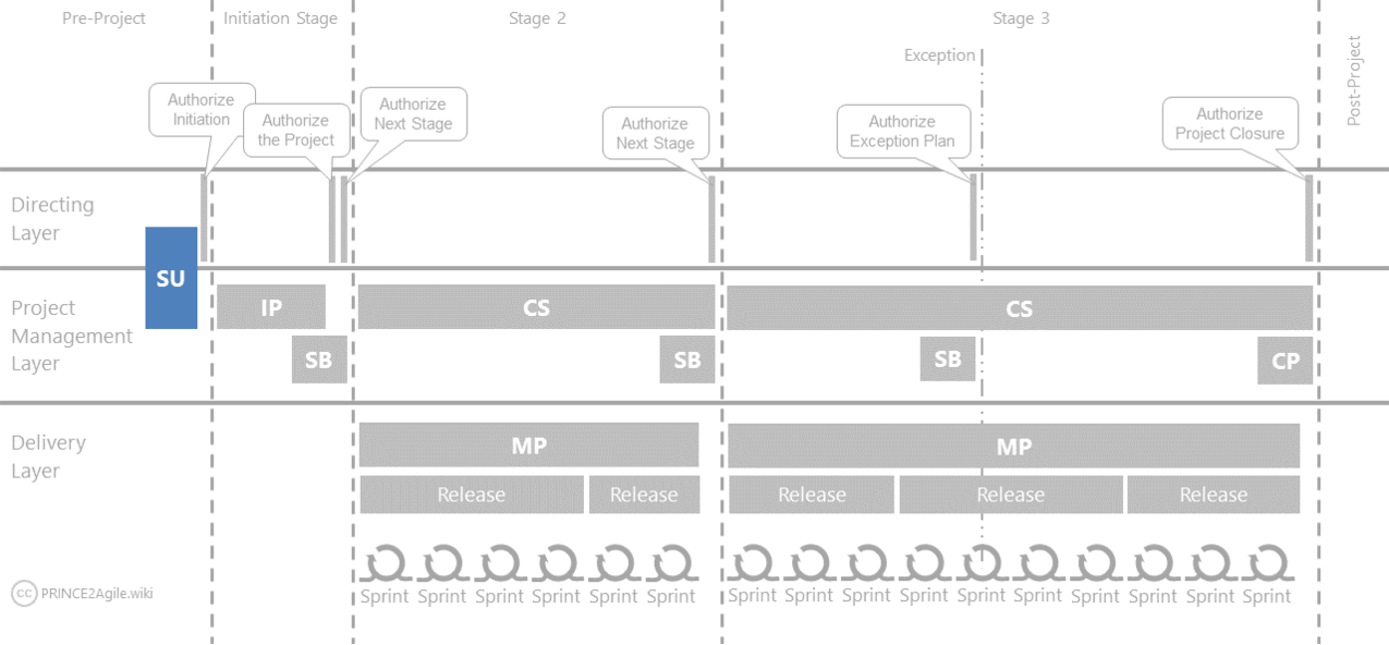 P2Agile-Image