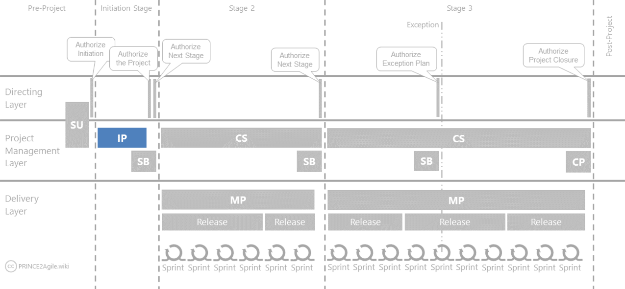 P2Agile-Image