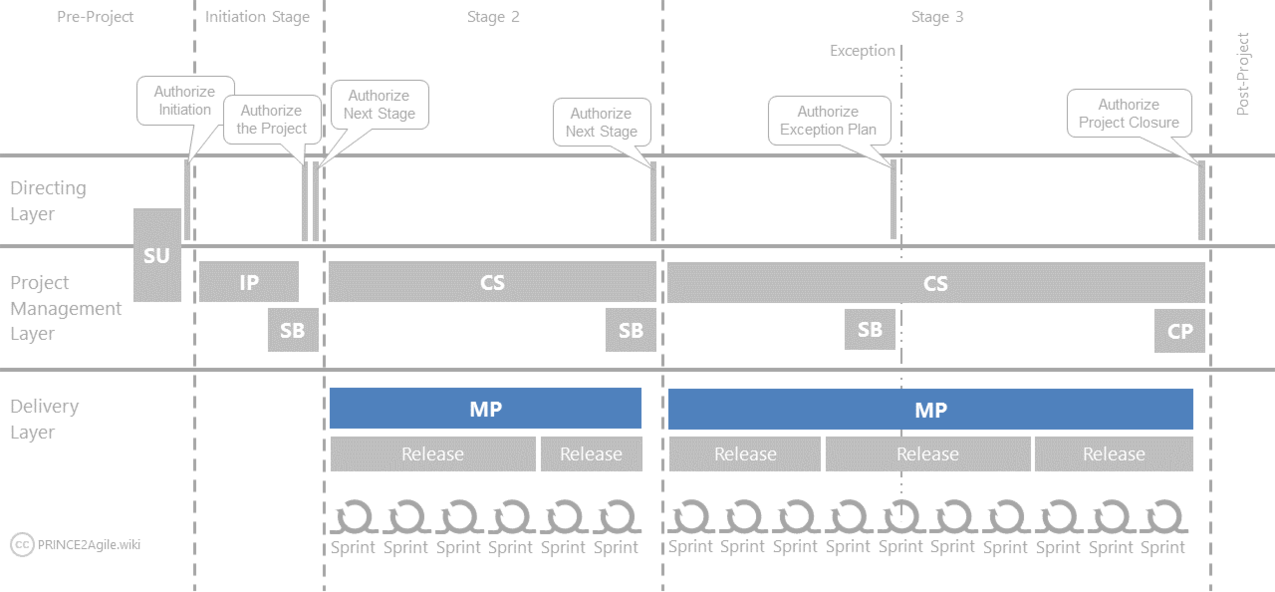 P2Agile-Image