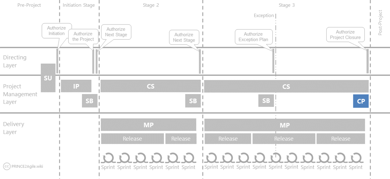 P2Agile-Image