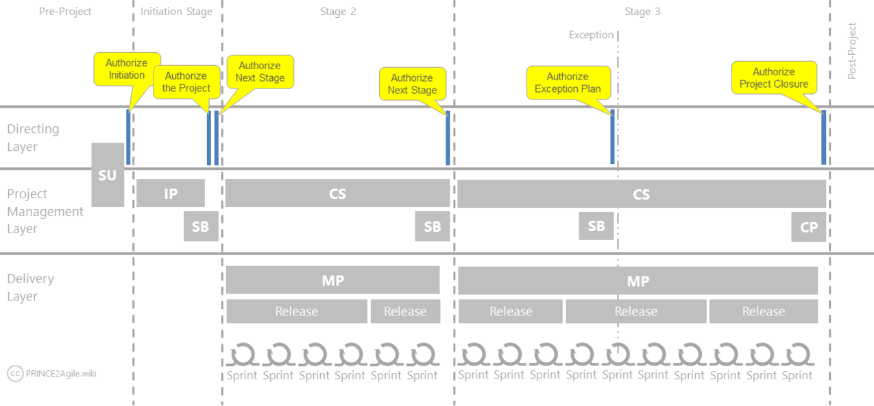 P2Agile-Image