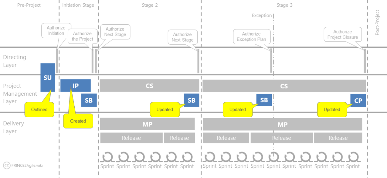 P2Agile-Image