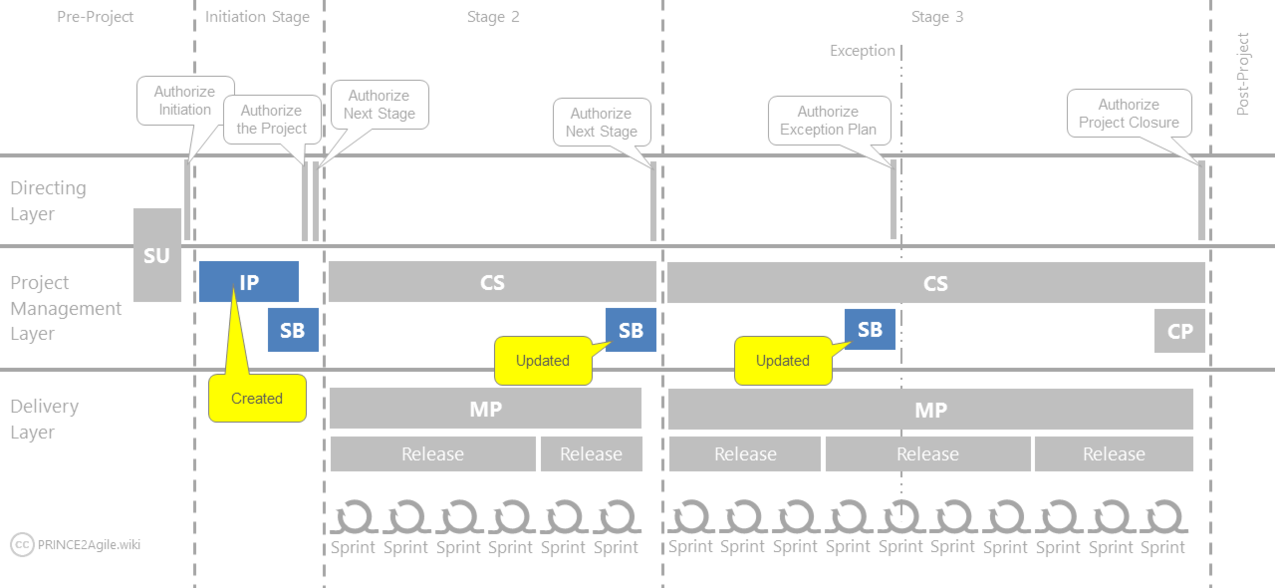 P2Agile-Image