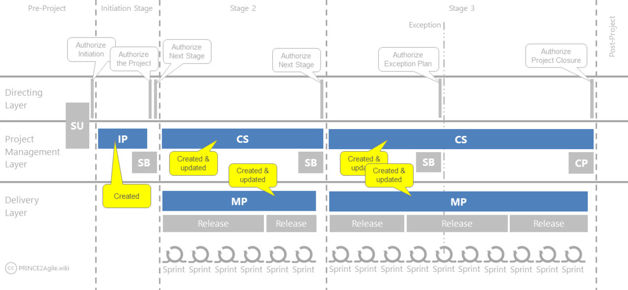 P2Agile-Image