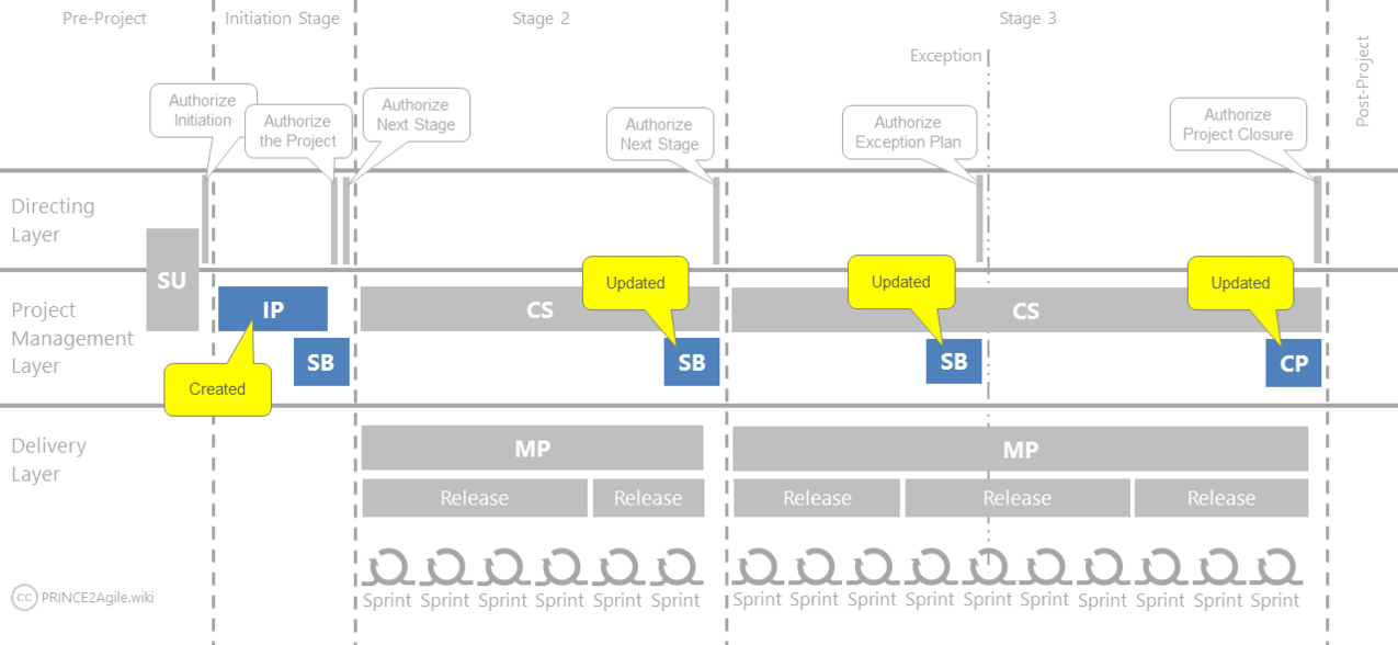 P2Agile-Image