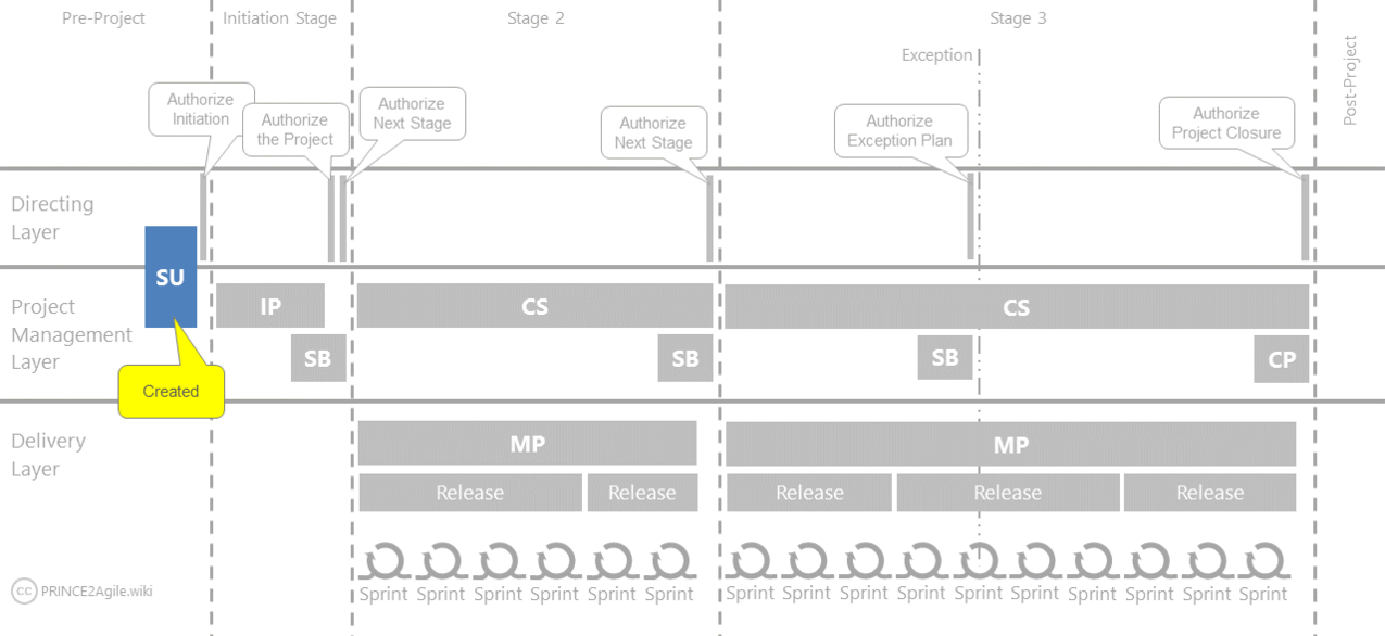 P2Agile-Image