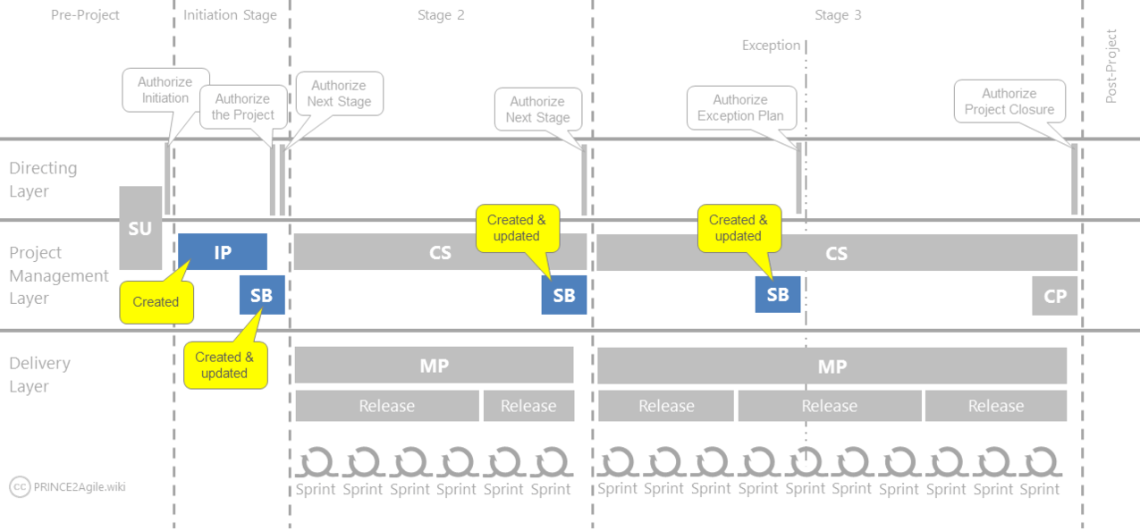 P2Agile-Image