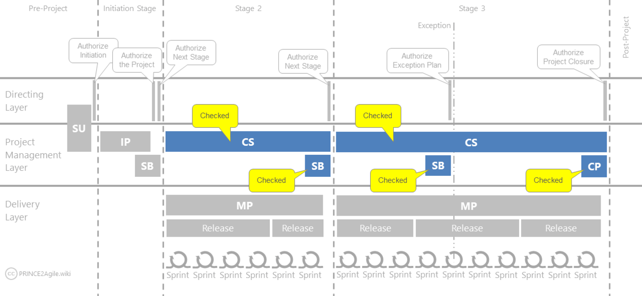 P2Agile-Image