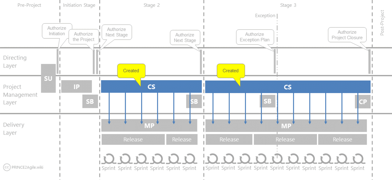 P2Agile-Image