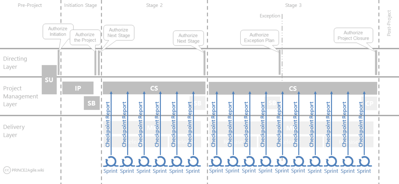 P2Agile-Image