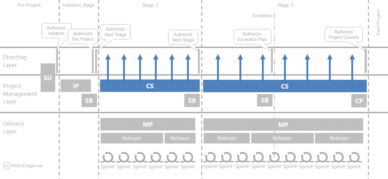 P2Agile-Image