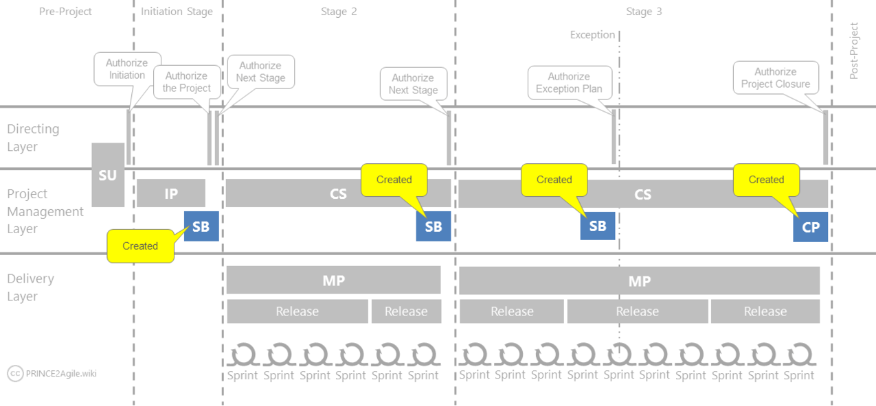 P2Agile-Image