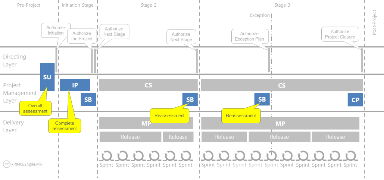 P2Agile-Image