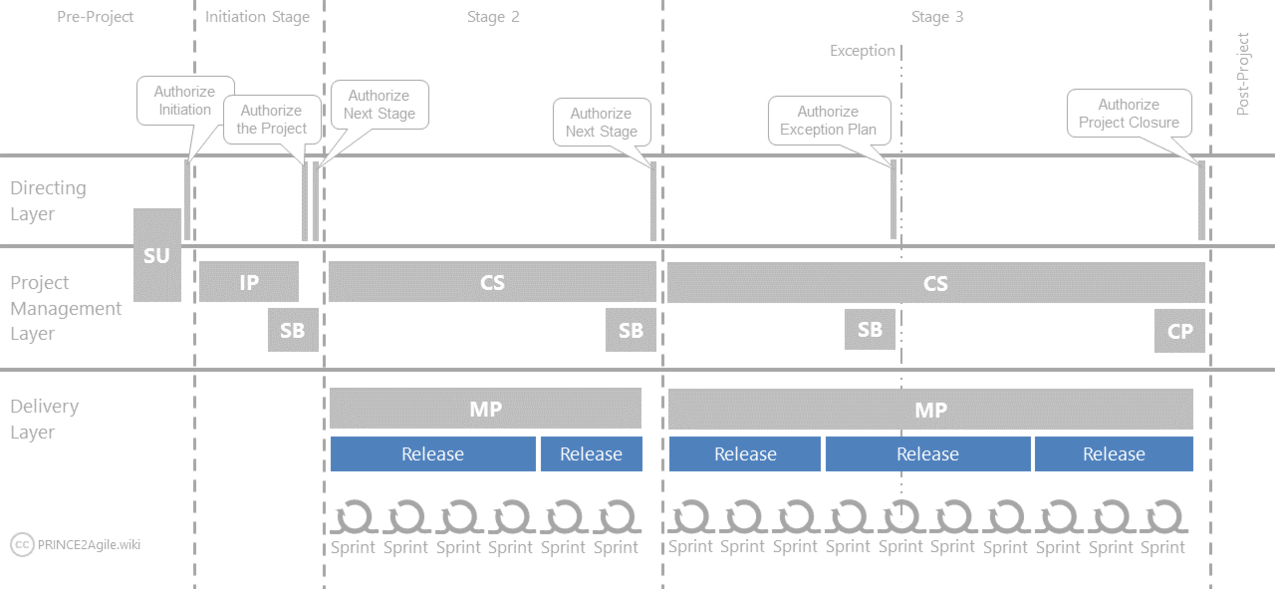 P2Agile-Image