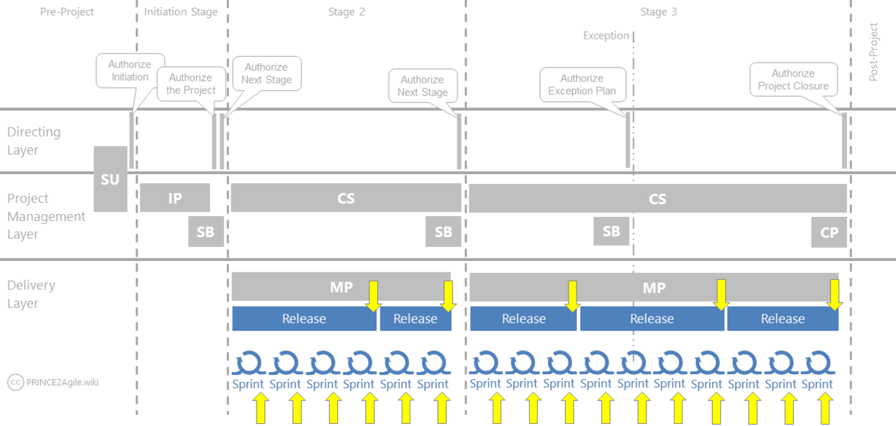 P2Agile-Image