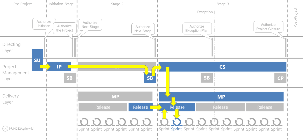 P2Agile-Image